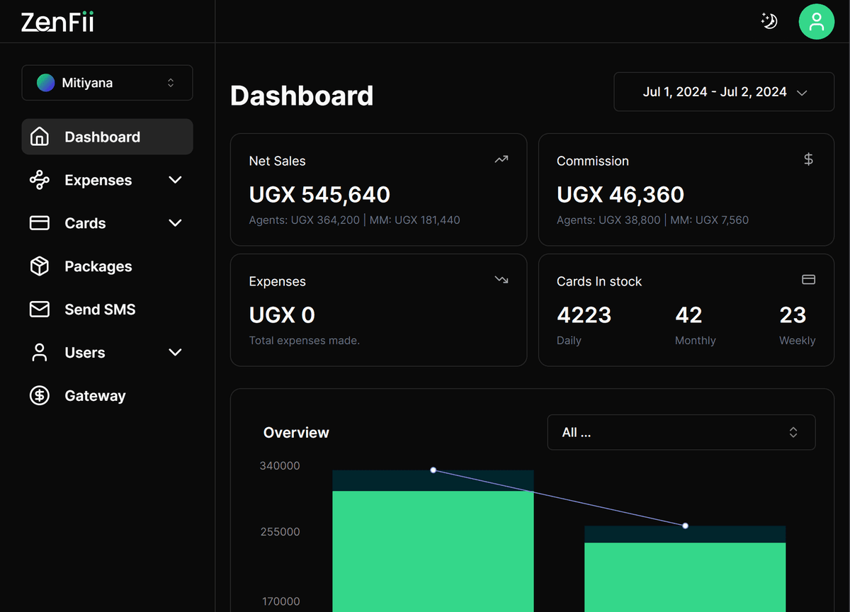 Dashboard Dark