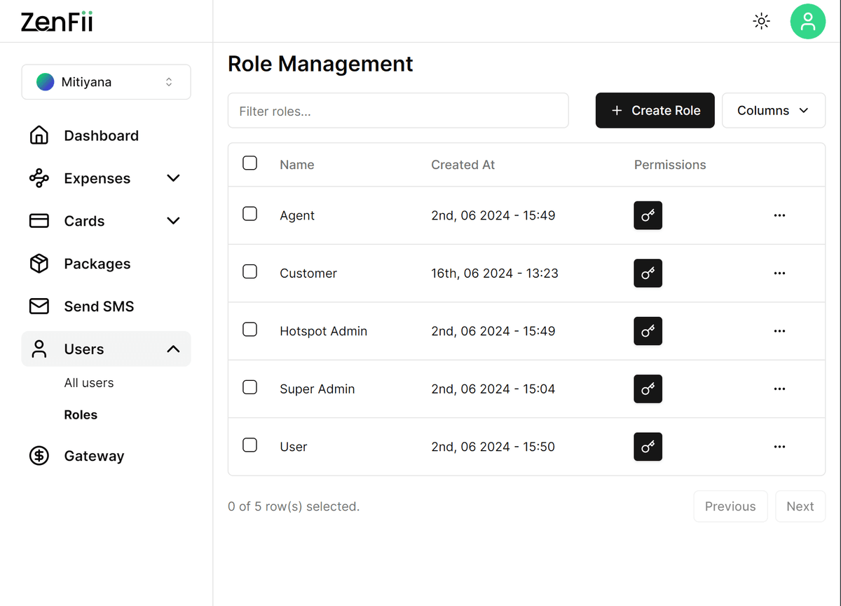 Roles Light